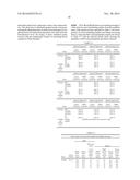 TRANSGENIC NON-HUMAN ANIMAL MODEL FOR ACCELERATED AGING AND/OR AGE-RELATED     SYMPTOM, AND USE THEREOF diagram and image