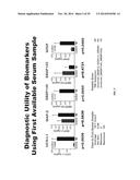 DEVICES AND METHODS FOR BIOMARKER DETECTION PROCESS AND ASSAY OF     NEUROLOGICAL CONDITION diagram and image