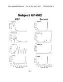 DEVICES AND METHODS FOR BIOMARKER DETECTION PROCESS AND ASSAY OF     NEUROLOGICAL CONDITION diagram and image