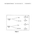 ENZYMES FOR DEGRADING ORGANOPHOSPHATES diagram and image