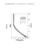 BIOCATALYSTS WITH ENHANCED INHIBITOR TOLERANCE diagram and image