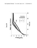 BIOCATALYSTS WITH ENHANCED INHIBITOR TOLERANCE diagram and image