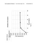 Enhancing Fermentation of Starch- And Sugar-Based Feedstocks diagram and image