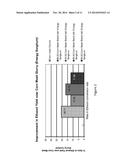 Enhancing Fermentation of Starch- And Sugar-Based Feedstocks diagram and image