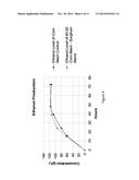 Enhancing Fermentation of Starch- And Sugar-Based Feedstocks diagram and image