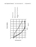 Enhancing Fermentation of Starch- And Sugar-Based Feedstocks diagram and image