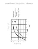 Enhancing Fermentation of Starch- And Sugar-Based Feedstocks diagram and image