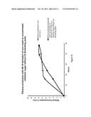 Enhancing Fermentation of Starch- And Sugar-Based Feedstocks diagram and image