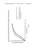 Enhancing Fermentation of Starch- And Sugar-Based Feedstocks diagram and image