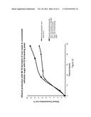 Enhancing Fermentation of Starch- And Sugar-Based Feedstocks diagram and image