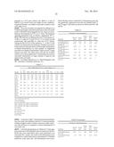 Enhancing Fermentation of Starch- And Sugar-Based Feedstocks diagram and image