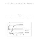 HIGH EFFICIENCY BIOFUEL PRODUCTION USING EXTREMELY THERMOPHILIC BACTERIA diagram and image