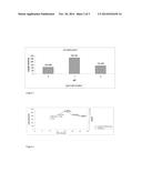 PROCESS FOR PRODUCING LIPASE diagram and image