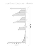 Fungal Gene Expression Using Insulator DNA Sequences diagram and image