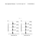 FREE FATTY ACID PARTICLE DISPERSION SOLUTION AND PREPARATION METHOD     THEREOF diagram and image