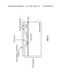 METHOD AND SYSTEM FOR TEMPLATE ASSISTED WAFER BONDING USING PEDESTALS diagram and image