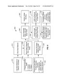 METHOD AND SYSTEM FOR TEMPLATE ASSISTED WAFER BONDING USING PEDESTALS diagram and image