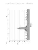 METHODS OF AND SYSTEMS FOR LOGGING AND/OR COMPARING RADIO FREQUENCY     SPECTRUM DATA diagram and image