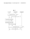 METHOD FOR RECEIVING SERVICE BY MEANS OF USER EQUIPMENT IN A WIRELESS     COMMUNICATION SYSTEM AND APPARATUS FOR SAME diagram and image