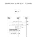 METHOD AND APPARATUS FOR MEASURING A POSITION IN A WIRELESS ACCESS SYSTEM diagram and image