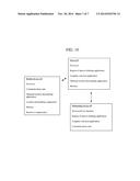 METHODS FOR PROVIDING LOCATION OF WIRELESS DEVICES USING WI-FI diagram and image