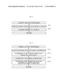 GAMING MACHINE CAPABLE OF REPEATEDLY EXECUTING A UNIT GAME diagram and image