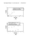 IN SITU MIXING AND APPLICATION OF HYDROCOLLOID SYSTEMS FOR PRE- AND POST     HARVEST USE ON AGRICULTURAL CROPS diagram and image