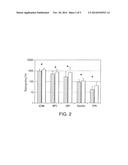 BIOMARKER TEST FOR ACUTE CORONARY SYNDROME diagram and image