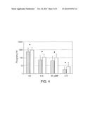 BIOMARKER TEST FOR ACUTE CORONARY SYNDROME diagram and image