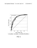 BIOMARKER TEST FOR ACUTE CORONARY SYNDROME diagram and image