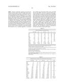 BIOMARKER TEST FOR ACUTE CORONARY SYNDROME diagram and image