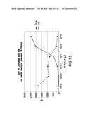 FUNCTIONAL CELL SURFACE DISPLAY OF LIGANDS FOR THE INSULIN AND/OR INSULIN     GROWTH FACTOR 1 RECEPTOR AND APPLICATIONS THEREOF diagram and image