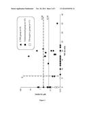 METHODS AND KITS FOR DIAGNOSING LATENT TUBERCULOSIS INFECTION diagram and image