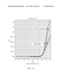 METHODS FOR MULTIPLEX AMPLIFICATION diagram and image