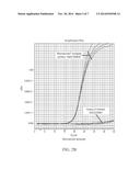 METHODS FOR MULTIPLEX AMPLIFICATION diagram and image