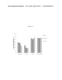 MODIFICATION OF SURFACES FOR FLUID AND SOLID REPELLENCY diagram and image