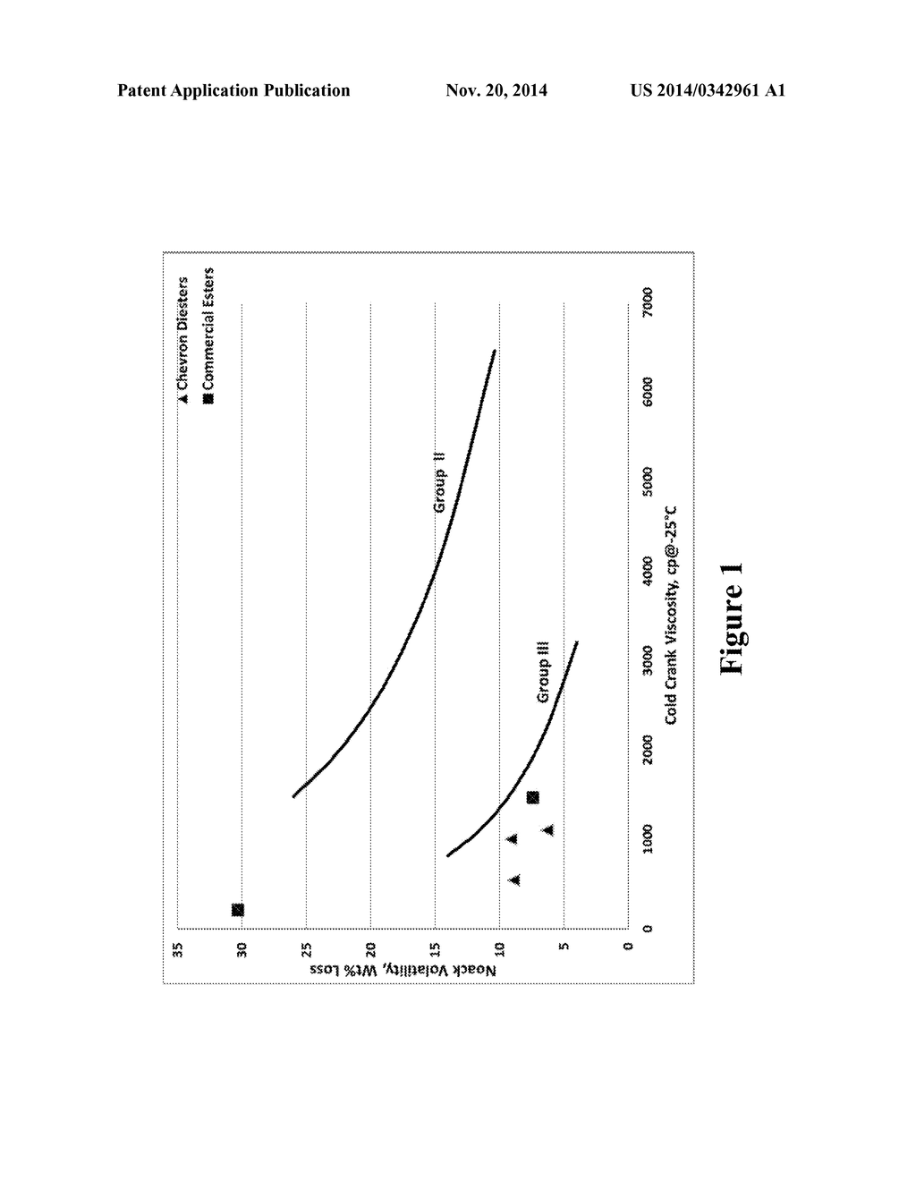 DIESTER-BASED ENGINE OIL FORMULATIONS WITH IMPROVED LOW NOACK AND COLD     FLOW PROPERTIES - diagram, schematic, and image 02