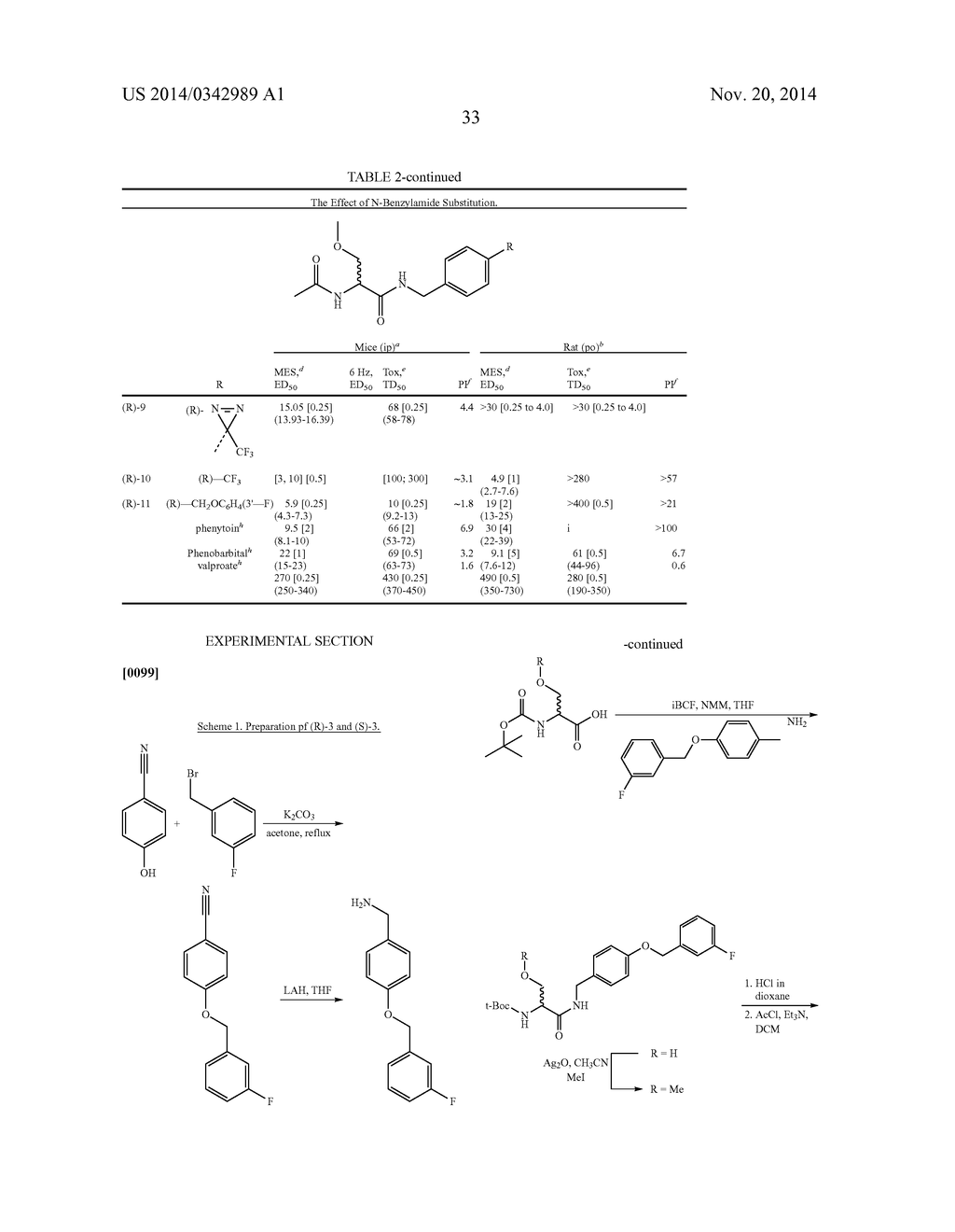 Novel N-Benzylamide Substituted Derivatives of 2-(Acylamido)acetic Acid     and 2-(Acylamido)propionic Acids: Potent Neurological Agents - diagram, schematic, and image 34