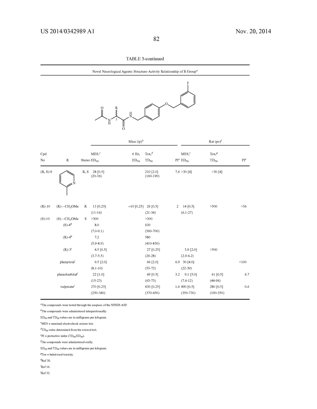 Novel N-Benzylamide Substituted Derivatives of 2-(Acylamido)acetic Acid     and 2-(Acylamido)propionic Acids: Potent Neurological Agents - diagram, schematic, and image 83