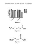 Cell-Penetrating Peptides Having a Central Hydrophobic Domain diagram and image