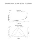 CO-CRYSTALS OF DAPAGLIFLOZIN diagram and image