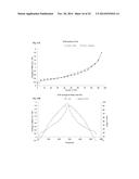 CO-CRYSTALS OF DAPAGLIFLOZIN diagram and image