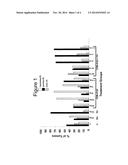 Progesterone Antagonists such as CDB-4124 in the Treatment of Breast     Cancer diagram and image