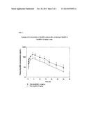 PRODRUGS OF D-ISOGLUTAMYL-[D/L]-TRYPTOPHAN diagram and image