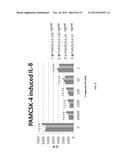 TREATMENT OF LUPUS, FIBROTIC CONDITIONS, AND INFLAMMATORY MYOPATHIES AND     OTHER DISORDERS USING PI3 KINASE INHIBITORS diagram and image