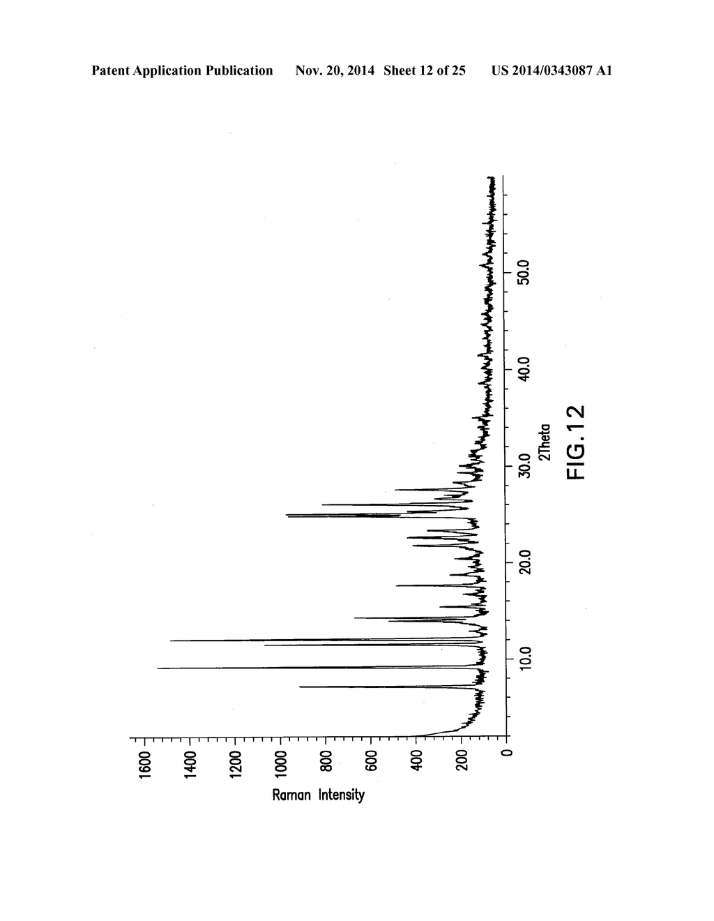 Crystalline Forms of     4-Methyl-N-[3-(4-methyl-imidazol-1-yl)-5-trifluoromethyl-phenyl]-3-(4-pyr-    idin-3-yl-pyrimidin-2-ylamino)-benzamide - diagram, schematic, and image 13