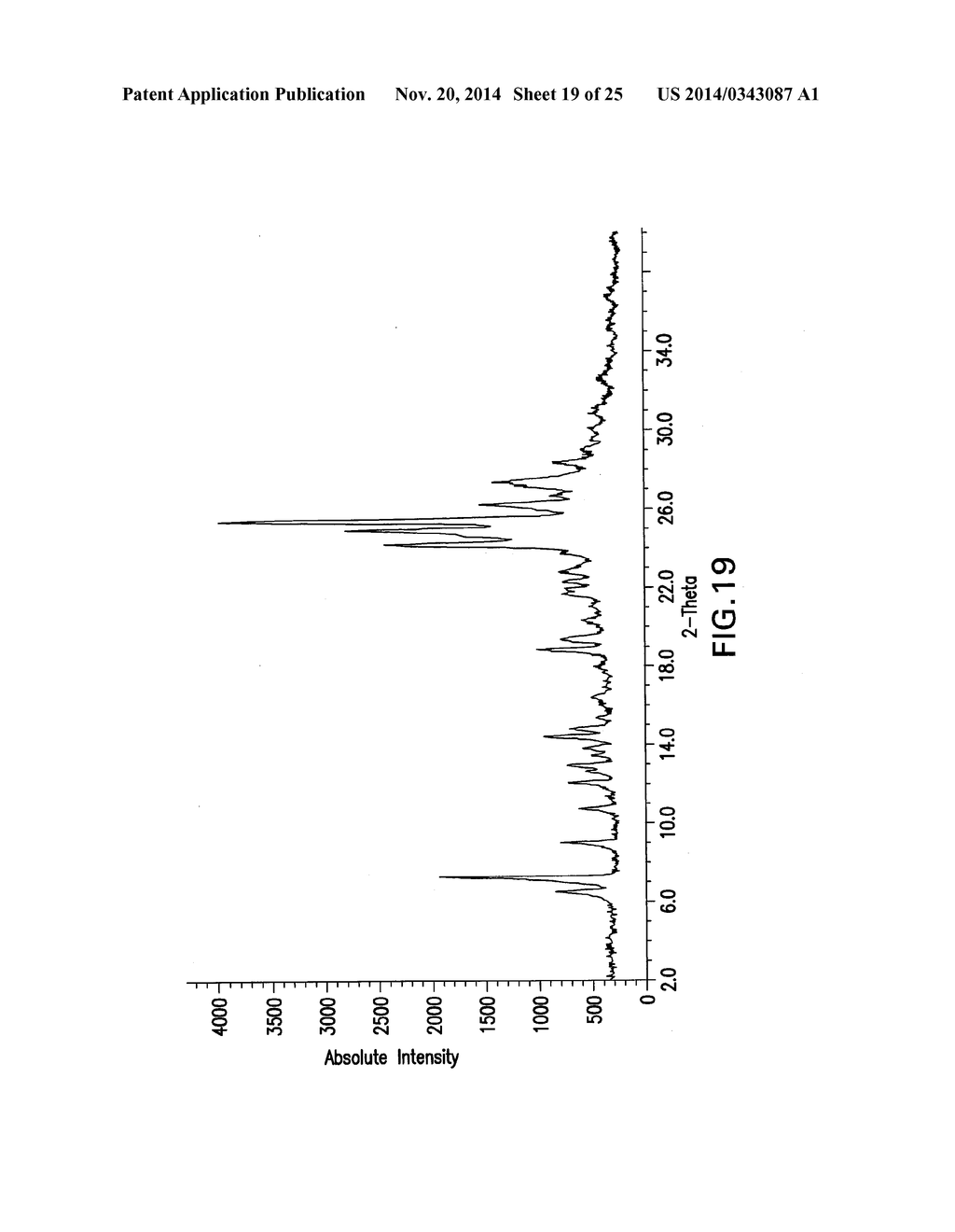 Crystalline Forms of     4-Methyl-N-[3-(4-methyl-imidazol-1-yl)-5-trifluoromethyl-phenyl]-3-(4-pyr-    idin-3-yl-pyrimidin-2-ylamino)-benzamide - diagram, schematic, and image 20