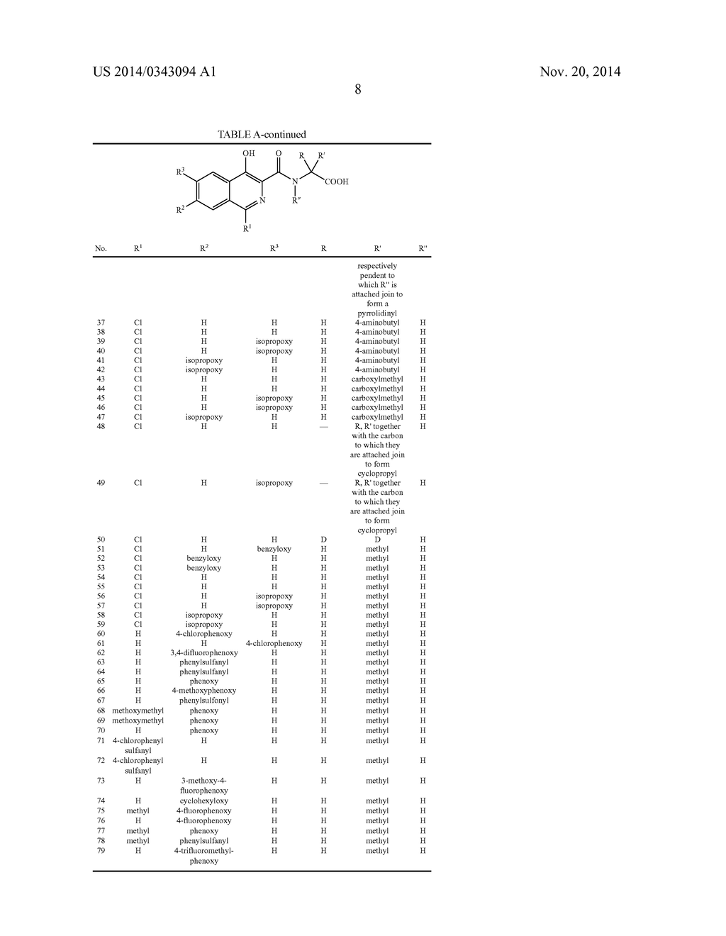 NOVEL NITROGEN-CONTAINING HETEROARYL COMPOUNDS AND METHODS OF USE THEREOF - diagram, schematic, and image 09