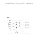 OLIGONUCLEOTIDES FOR RNA INTERFERENCE AND BIOLOGICAL APPLICATIONS THEREOF diagram and image