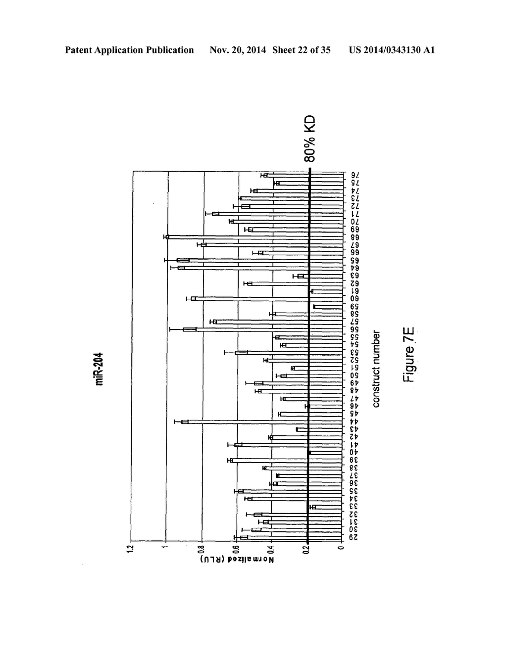 Micro-RNA Scaffolds, Non-naturally Occurring Micro-RNAs, and Methods for     Optimizing Non-naturally Occurring Micro-RNAs - diagram, schematic, and image 23